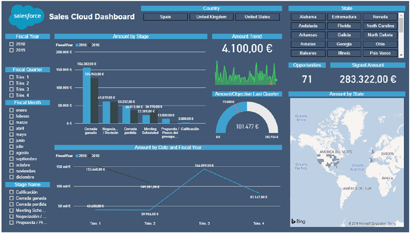 Como integrar Salesforce y PowerBI
