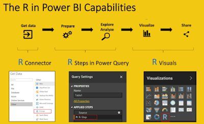 Videotutorial: Usando R para Machine Learning con PowerBI