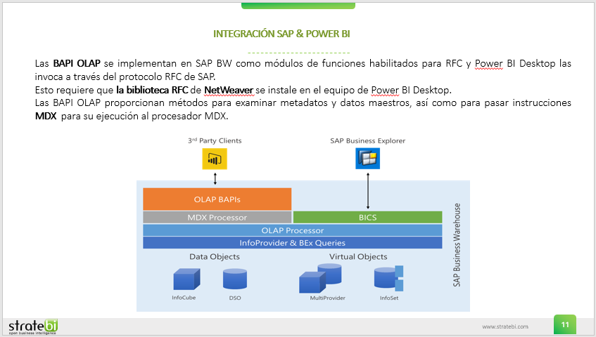Integracion SAP - PowerBI