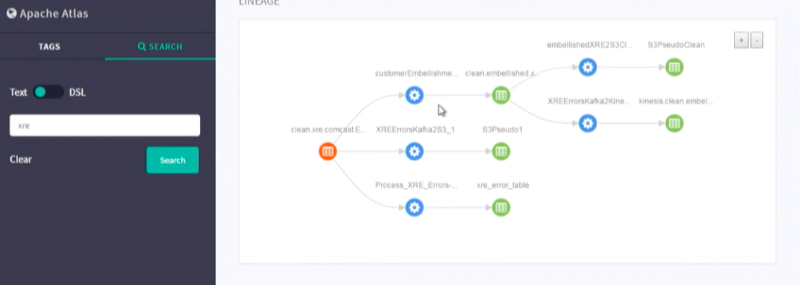 Paper: Apache Atlas para tus procesos de datos