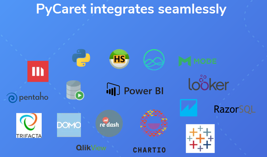 Machine Learning en Power BI usando PyCaret open source