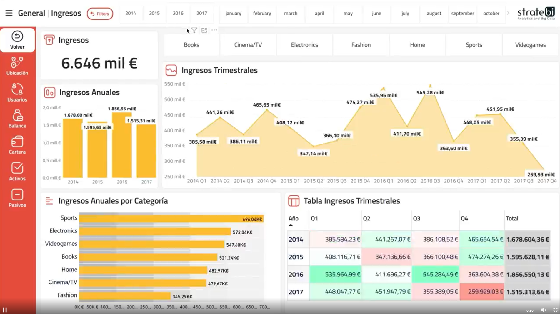 20 KPIs  financieros para usar en Dashboards