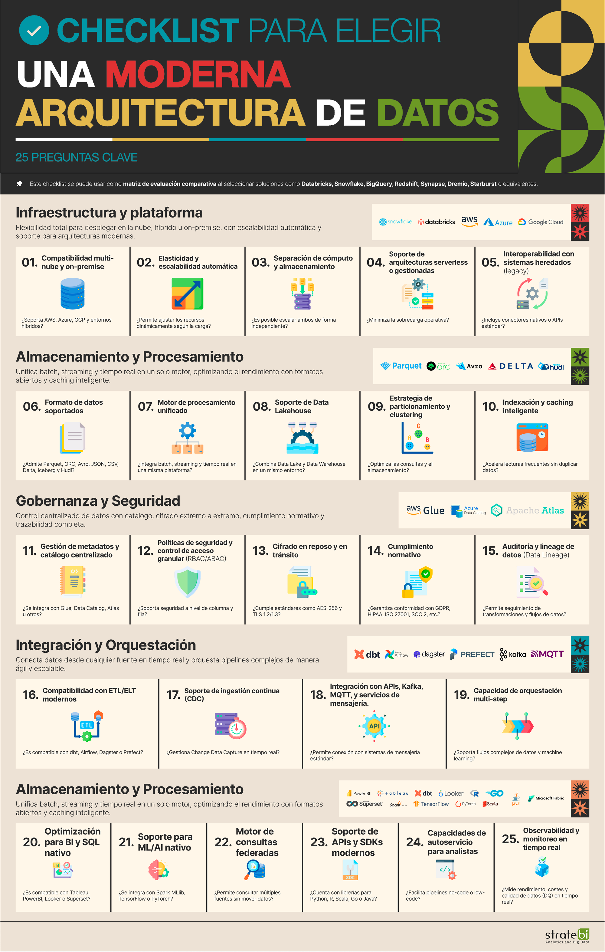 Checklist para elegir Arquitectura de Datos