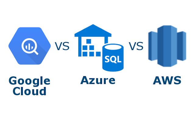 Comparacion Azure-Google-Amazon para DW