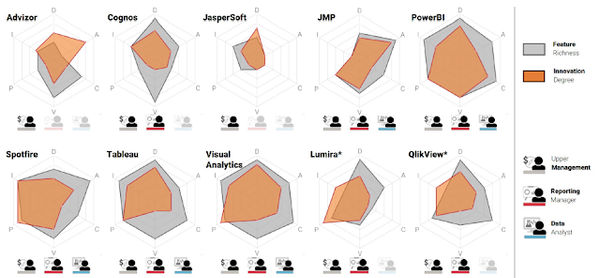Business Intelligence Tools 'White Paper' comparison