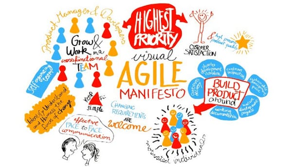 Metodologias Agiles para Analytics (Business Intelligence, Big Data)