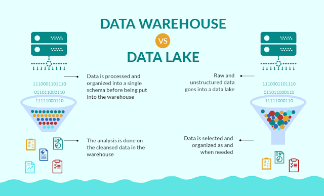 Data Lakes: Definiciones y Plataformas. Descarga gratuita del White Paper