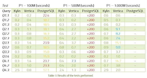 Comparativa Bases de Datos Analíticas, descarga el paper gratuito