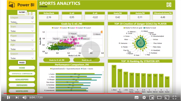Futbol Analytics, lo que hay que saber