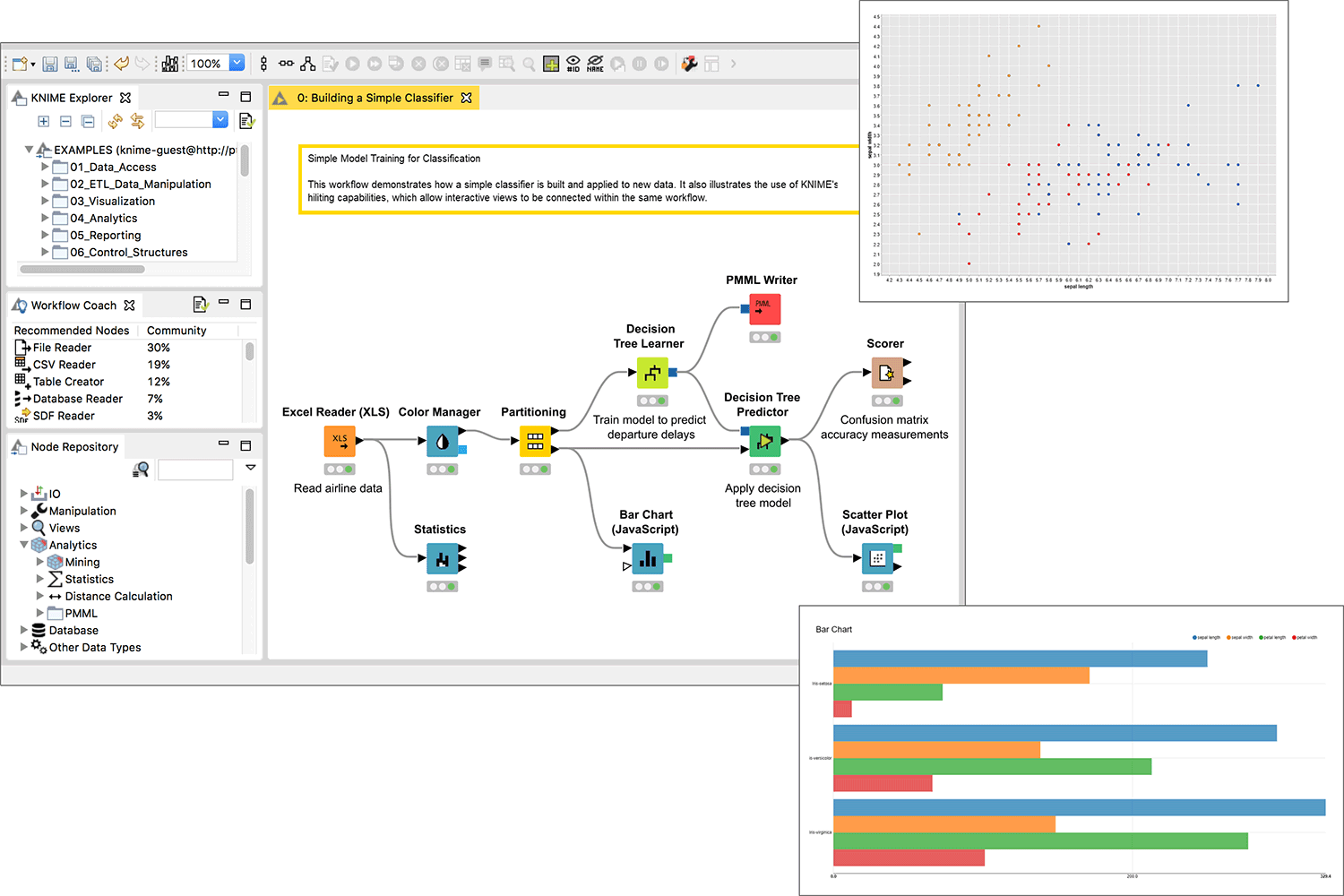 Manual de Introduccion a Knime