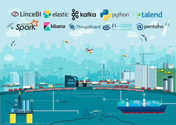 Listado de Herramientas Open Source para proyectos Smart City y Turismo Inteligente