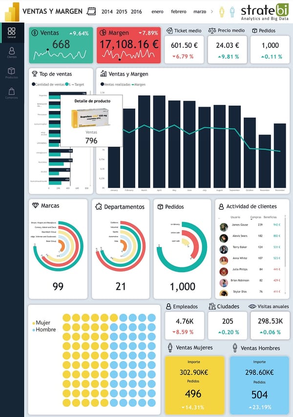 Curso Online de Power BI (17, 18 Febrero)