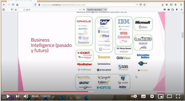 El Business Intelligence ha muerto (Data Ninja stories 0x1)