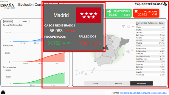 Como crear tooltips en Power BI