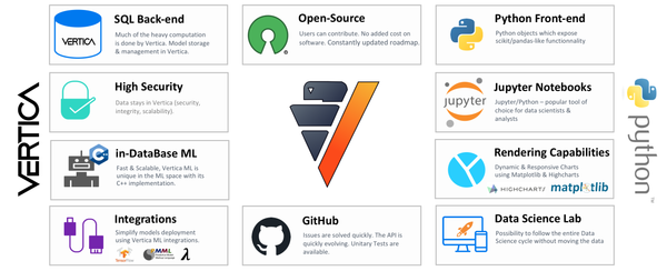 Conociendo VerticaPy (framework de Python sobre la BD analítica Vertica)