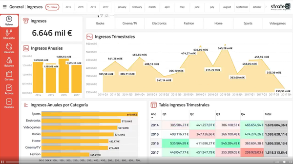 20 KPIs  financieros para usar en Dashboards