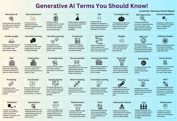 Diccionario de IA Generativa