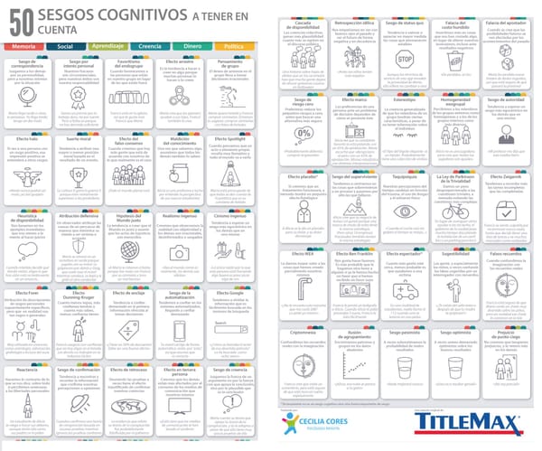 50 sesgos cognitivos a considerar en Negocios