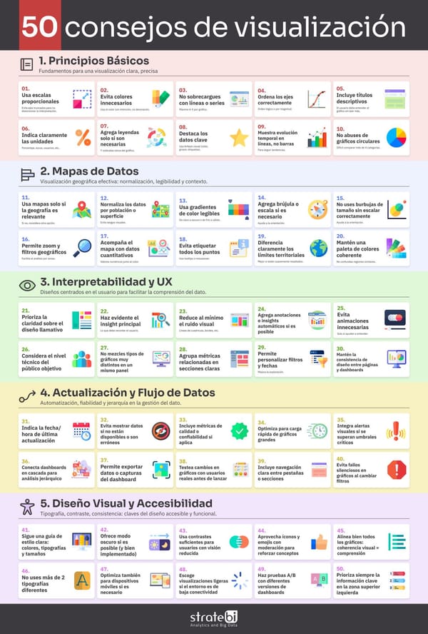 50 Consejos de Visualización