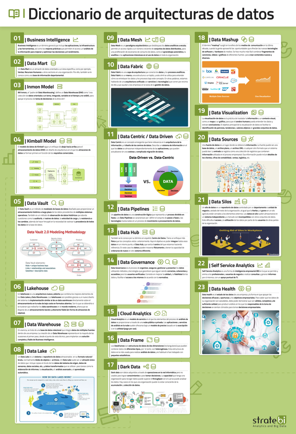 Diccionario de Arquitectura de Datos